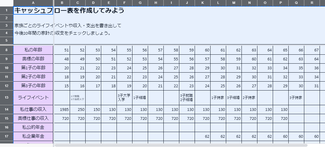 退職後に見直ししたキャッシュフロー表