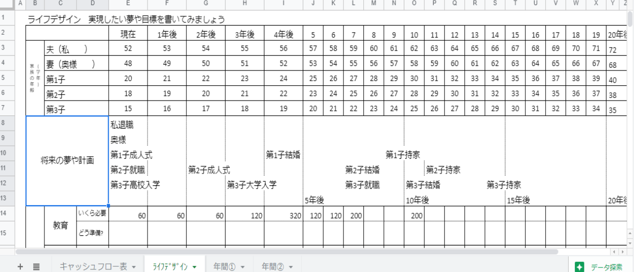 退職後に作成し直したライフデザインシート